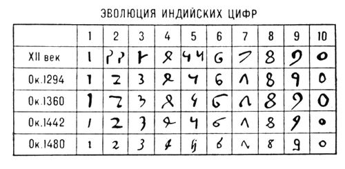 http://artifact.org.ru/images/stories/Image/Gogasy/KakoiVek/image003.gif