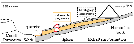 http://www.geopolymer.org/images/GeolGiza.gif